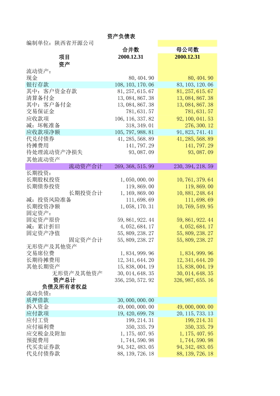 财源2000-2003年报表.xls_第1页
