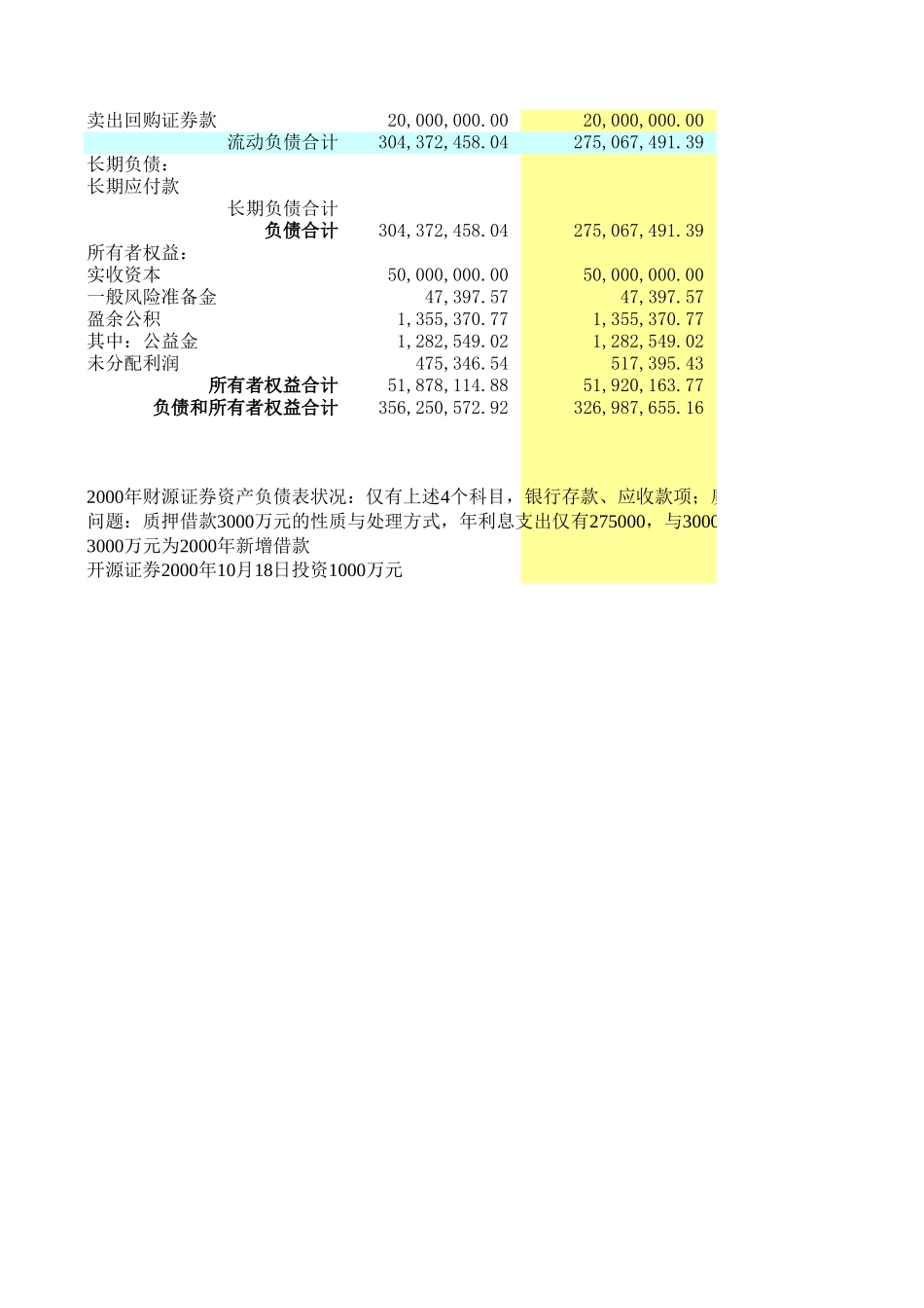 财源2000-2003年报表.xls_第2页