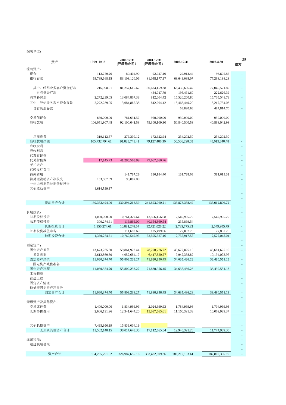 开源TB(2000-2003).xls_第3页