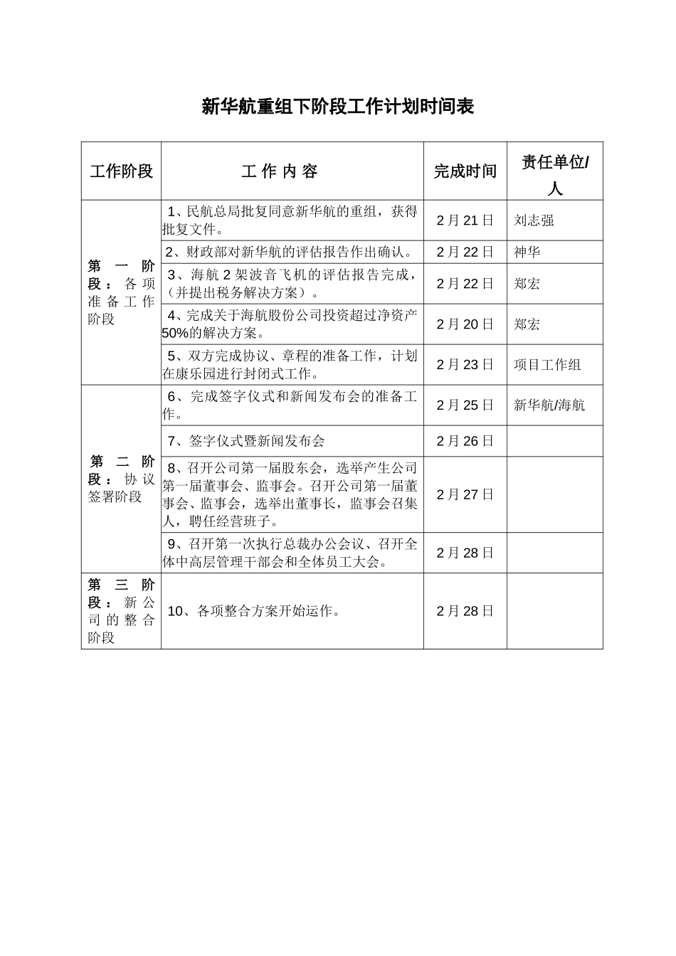 新华航重组工作时间计划表.doc_第1页