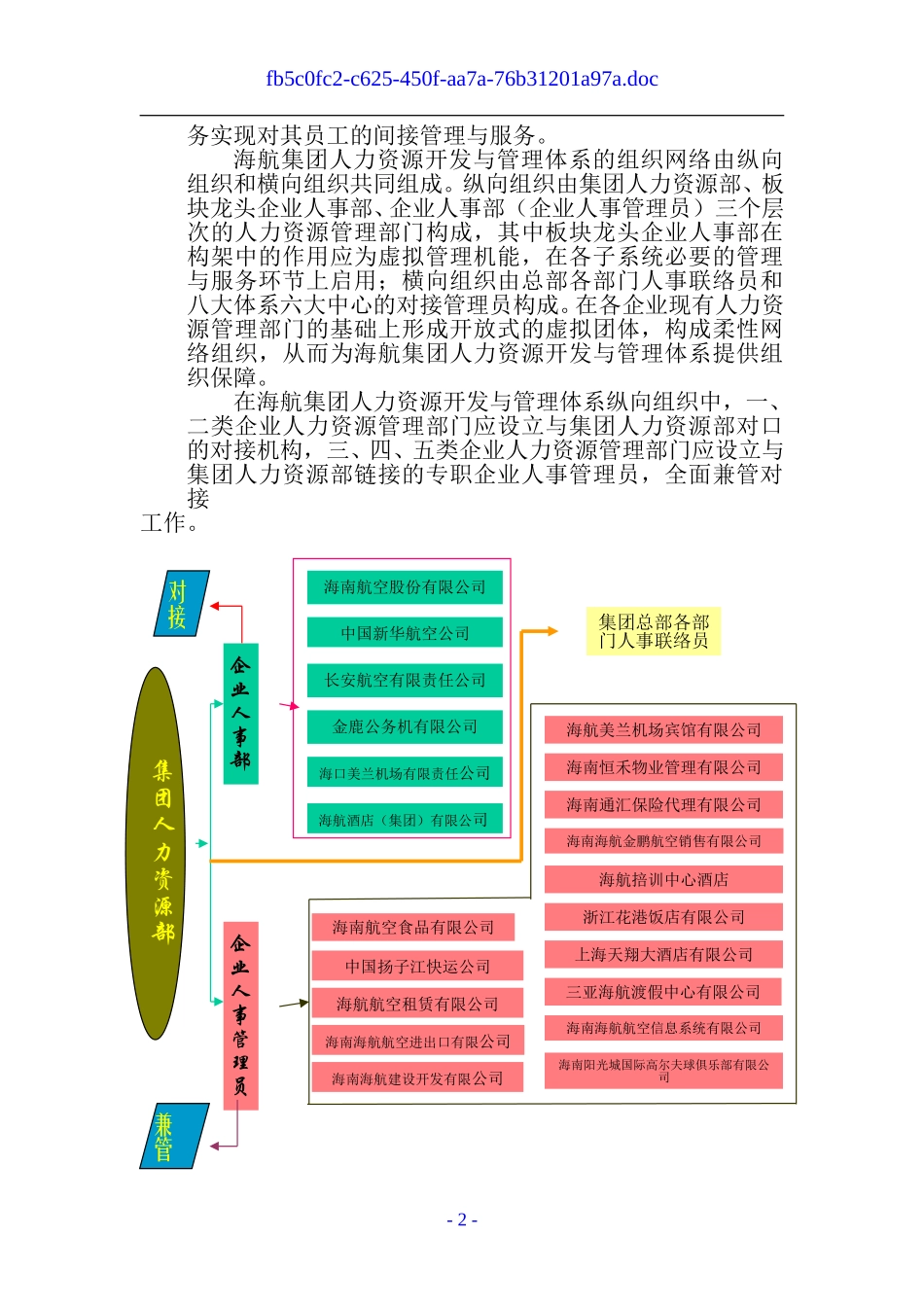 海航集团人力资源开发与管理体系建设方案.doc_第2页