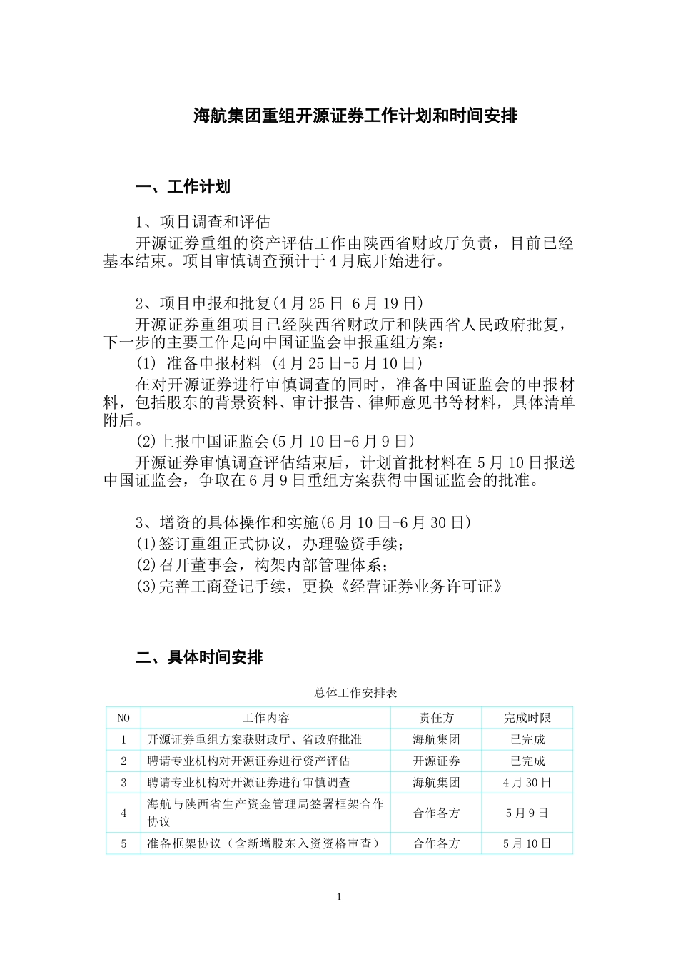 工作计划与时间安排4-26.doc_第1页