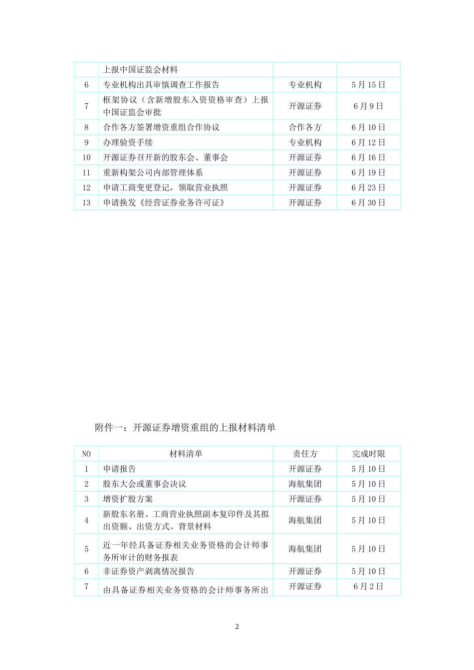 工作计划与时间安排4-26.doc_第2页