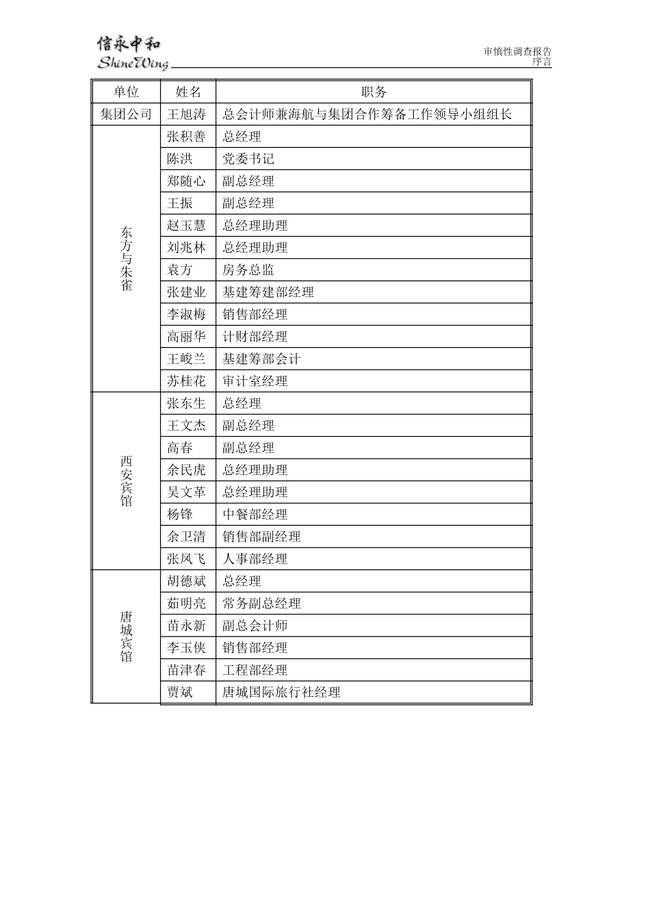 调查报告-东方大酒店.doc_第3页