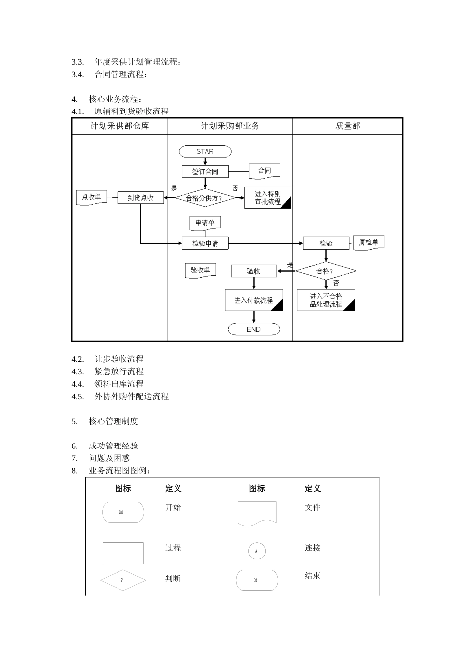 计划采供部访谈工作底稿.doc_第3页