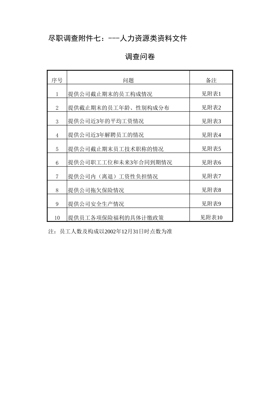 附件七：人力资源类.xls_第1页