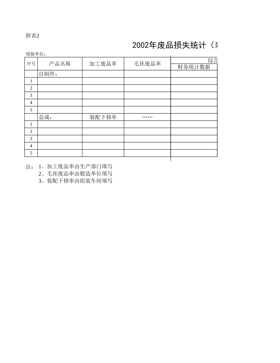 附件一：生产设备类.xls_第2页