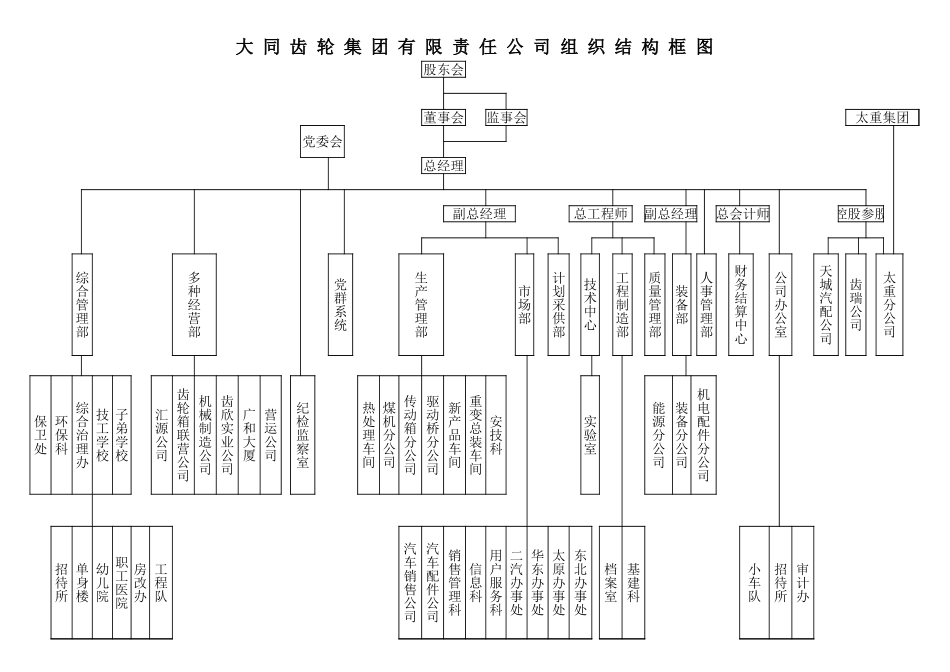 机构.xls_第1页