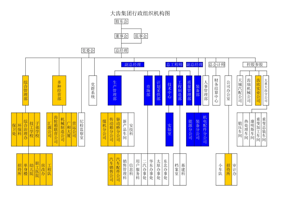 机构.xls_第2页
