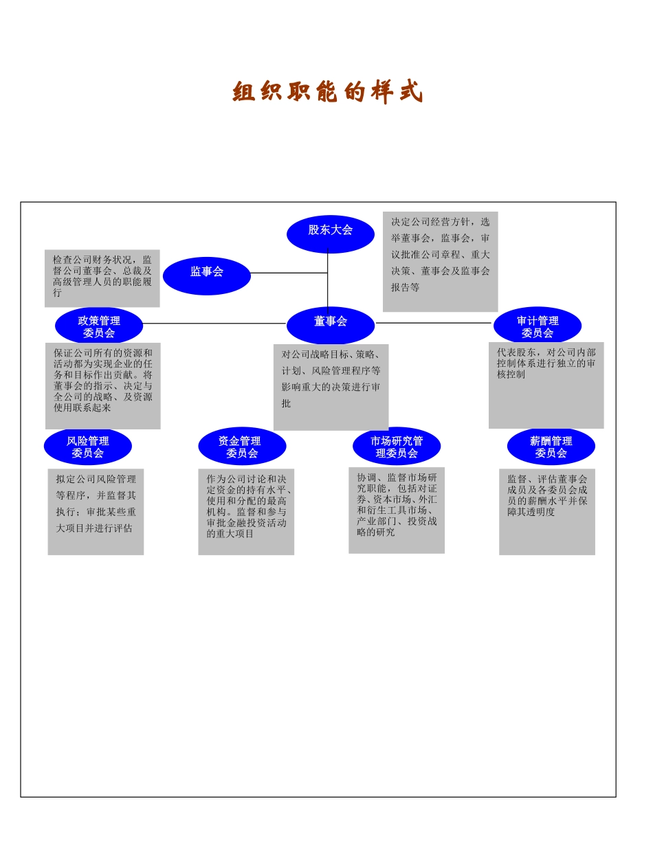 Word 文档报告样式.doc_第1页