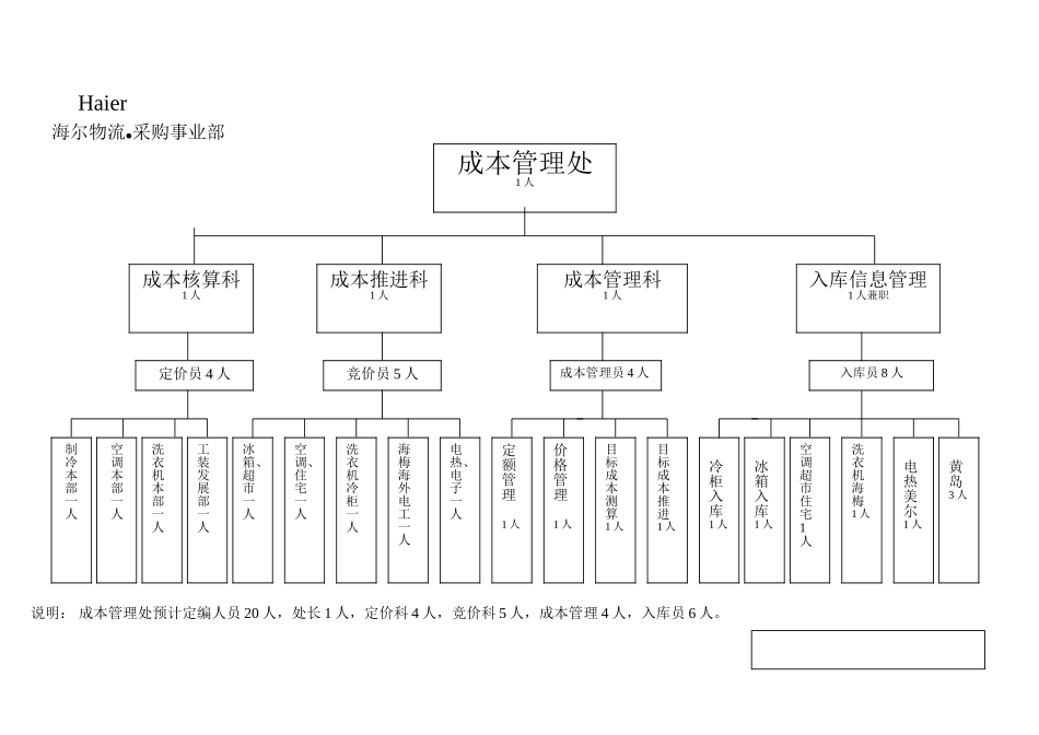 成本管理处组织机构图.doc_第1页