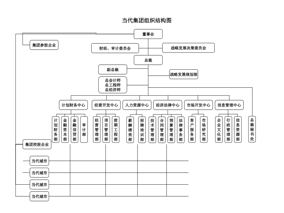 当代组织结构图.ppt_第1页