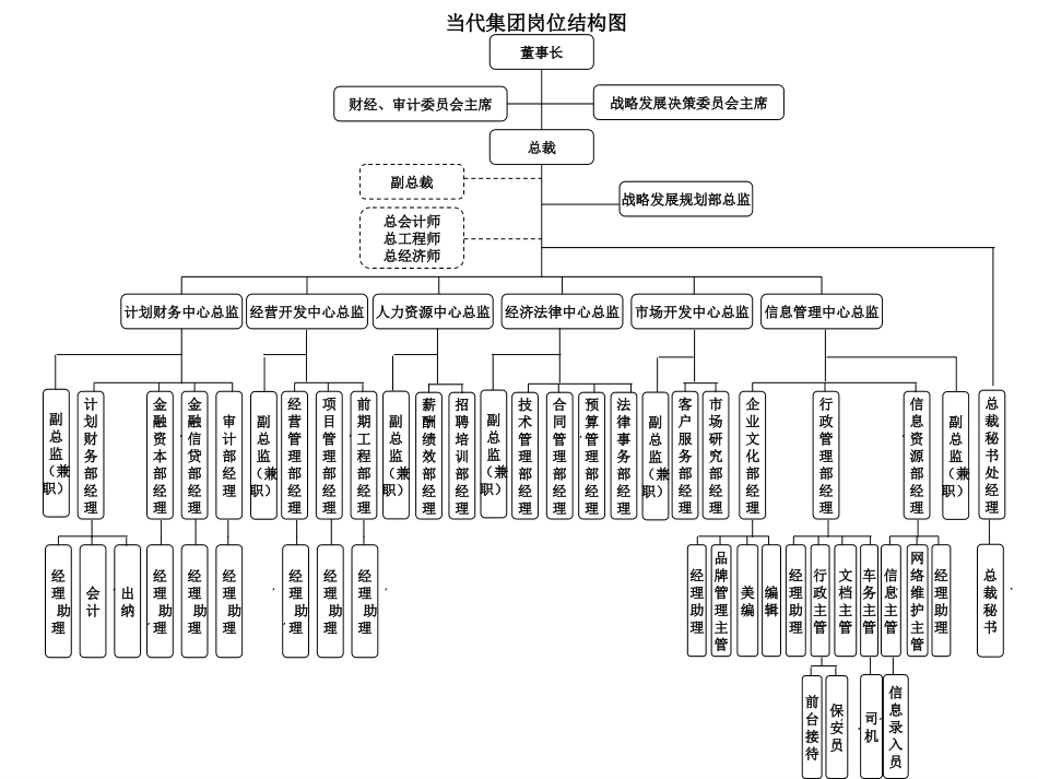 当代组织结构图.ppt_第2页