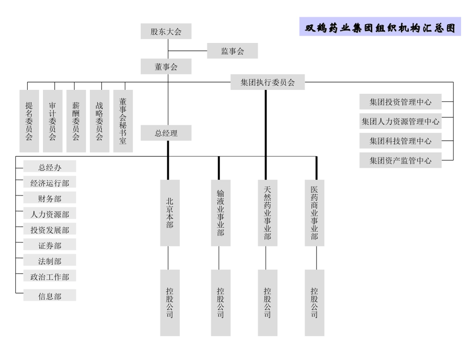 过渡性组织体系0518：57.ppt_第3页