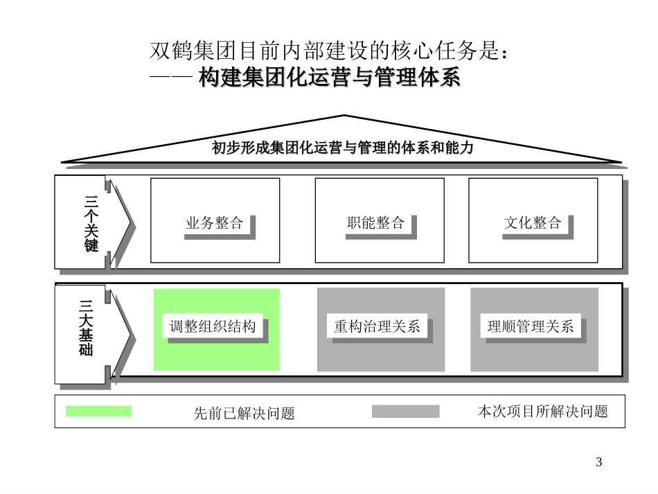 最终方案草稿.1ppt.ppt_第3页