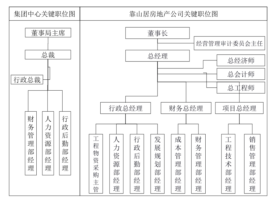 关键流程0616.ppt_第2页