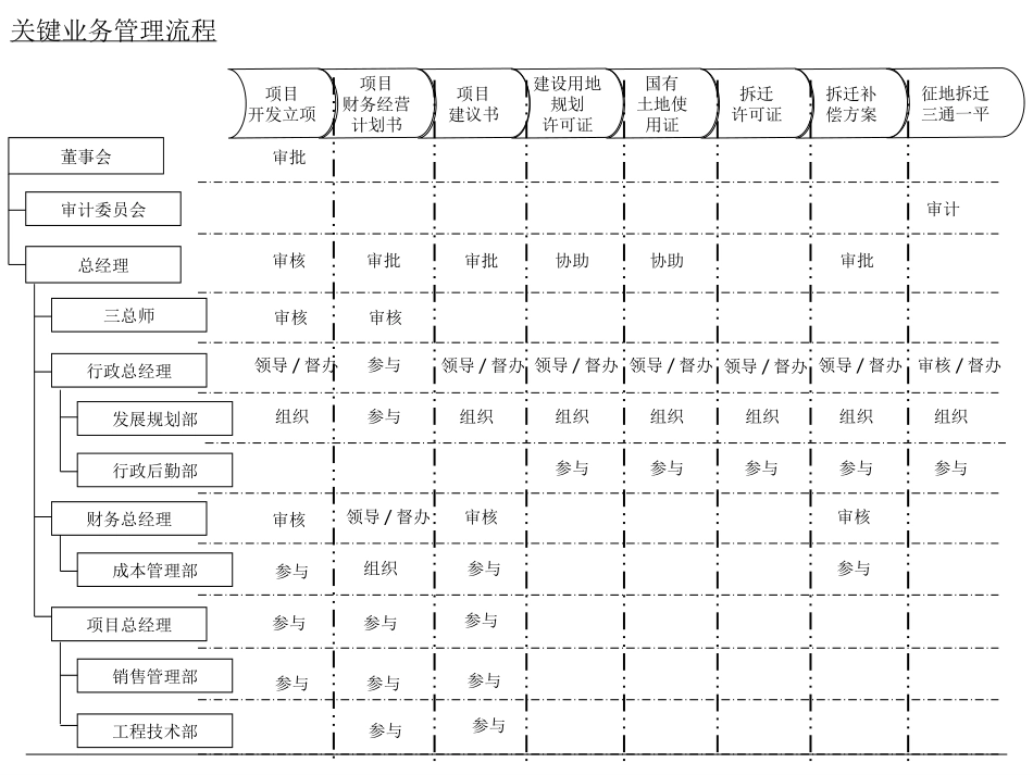 关键流程0616.ppt_第3页