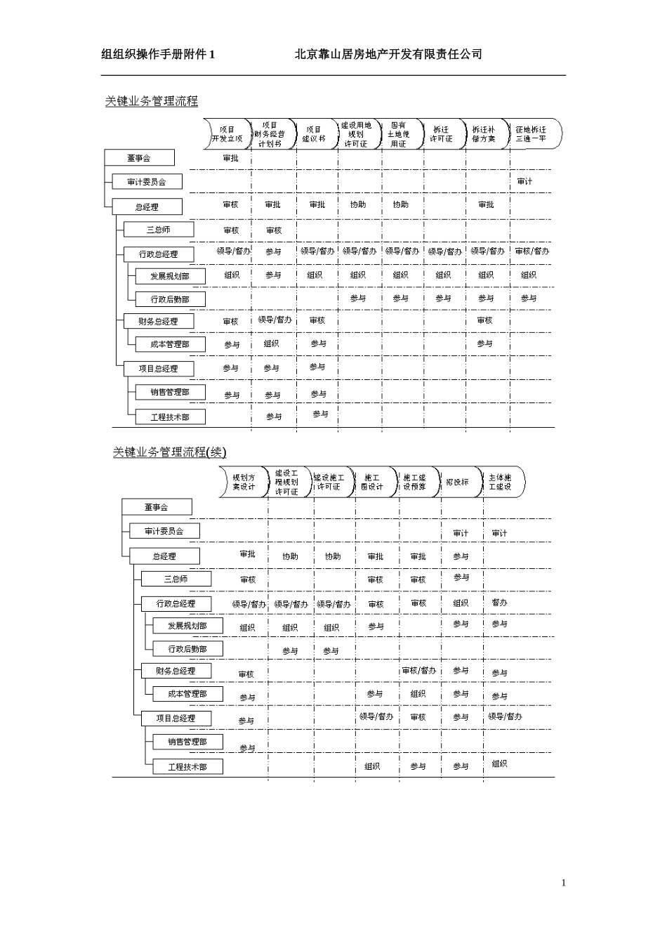 关键流程0617.doc_第1页