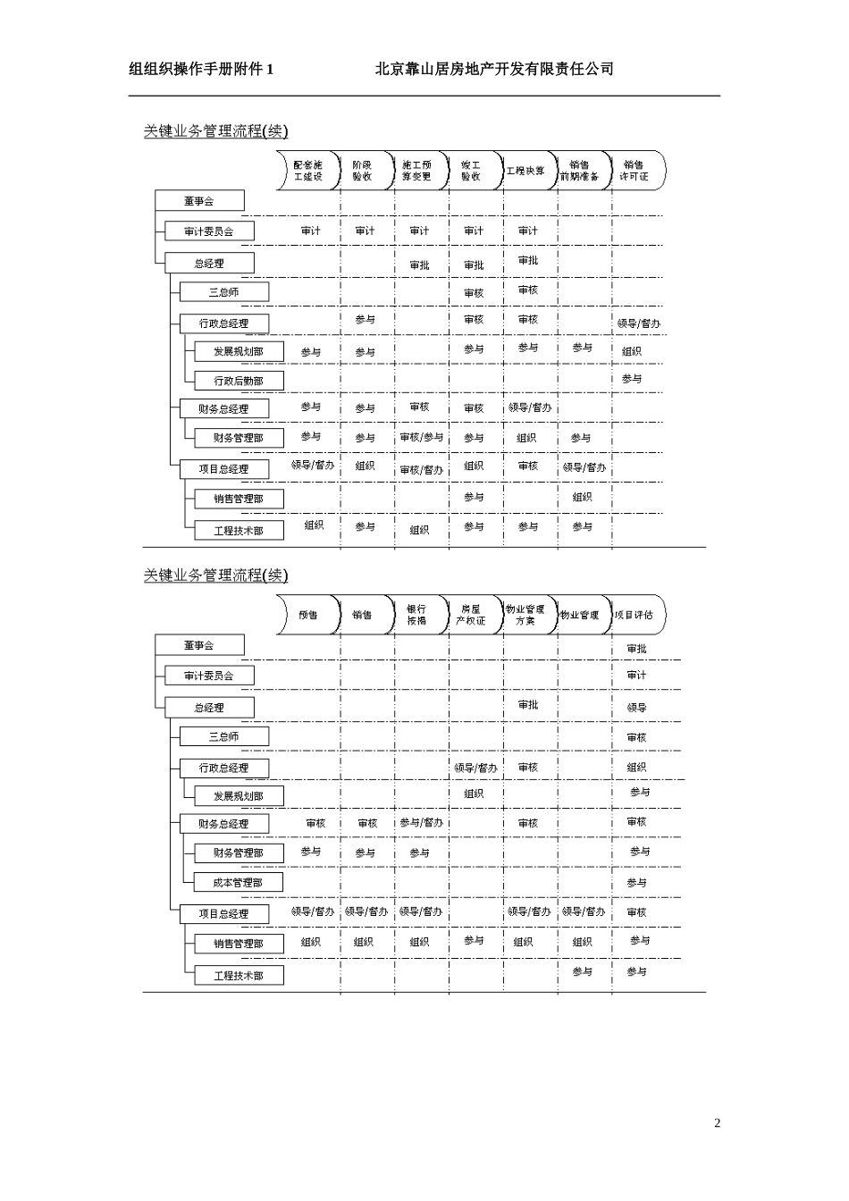 关键流程0617.doc_第2页