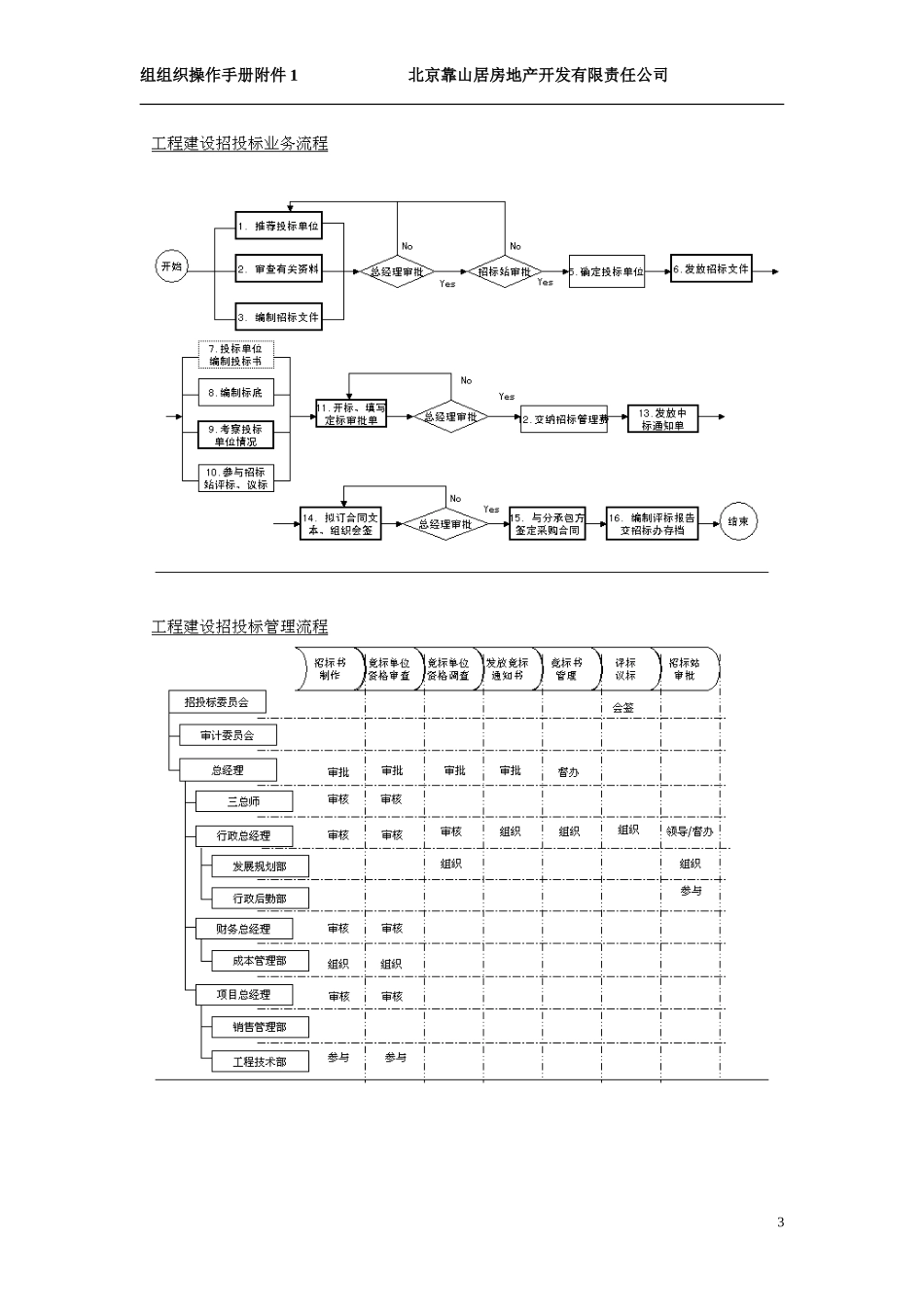 关键流程0617.doc_第3页