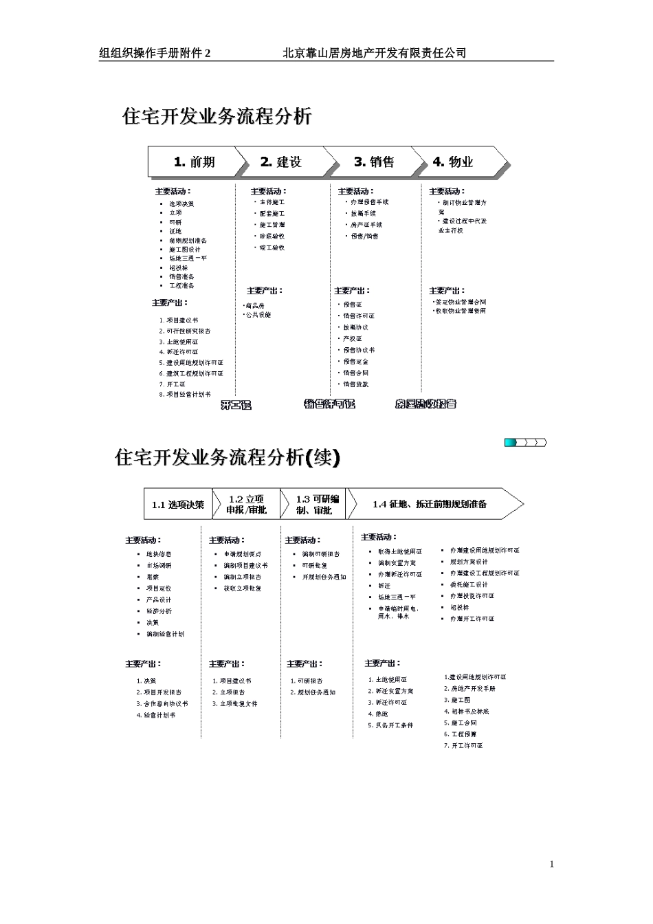 流程分析.doc_第1页