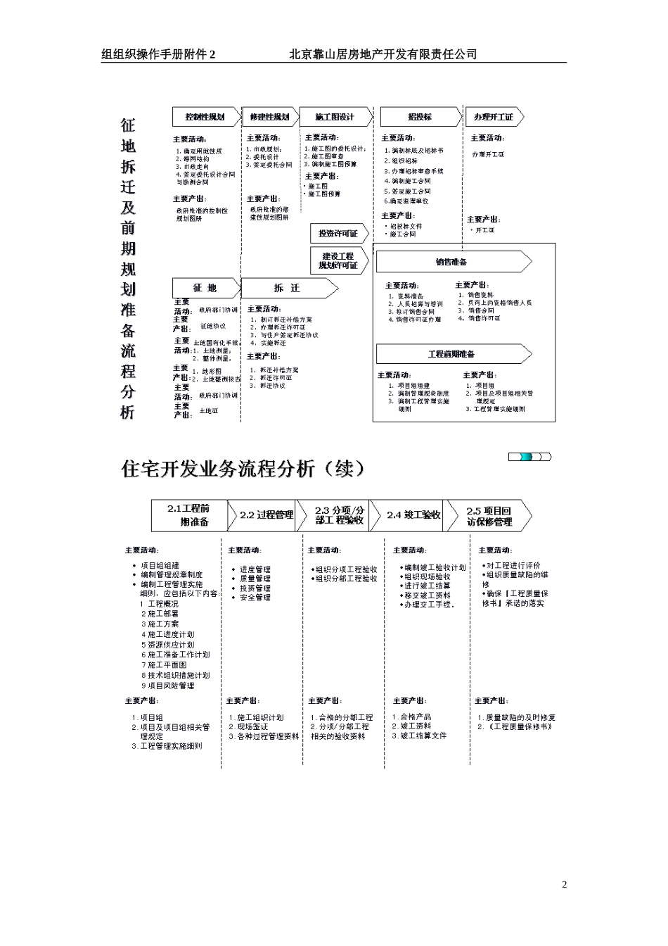 流程分析.doc_第2页