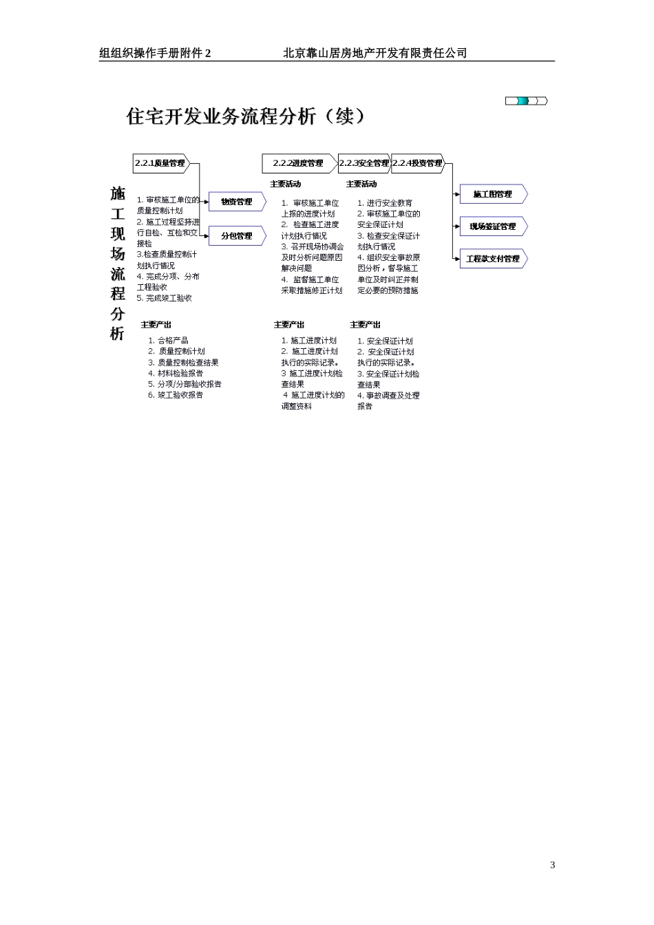 流程分析.doc_第3页