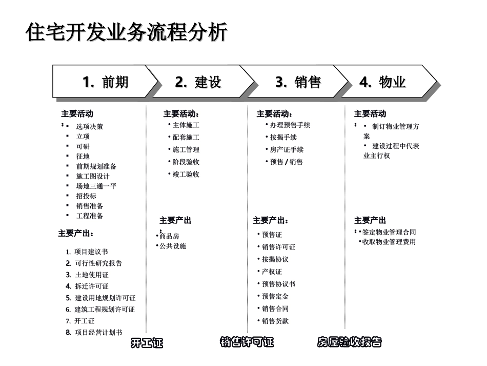 流程分析.ppt_第1页