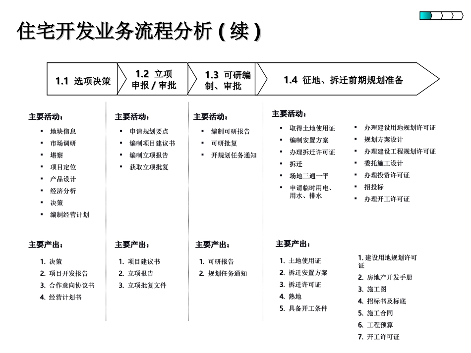 流程分析.ppt_第2页