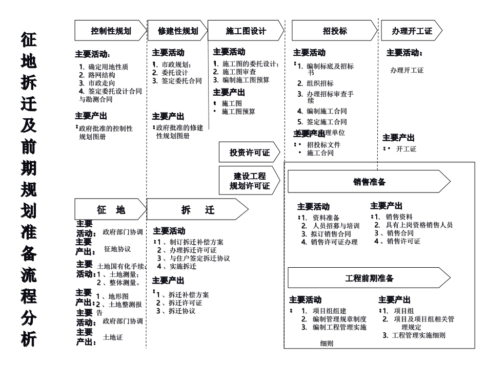 流程分析.ppt_第3页