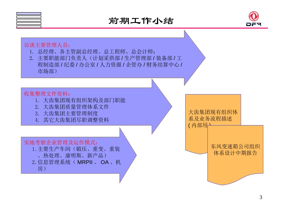 东风重组大齿咨询中期报告zfz0711.ppt_第3页