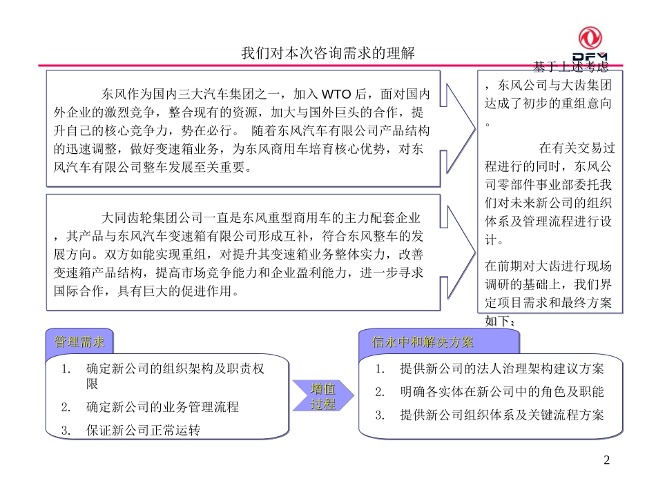 方案构想0707.ppt_第2页