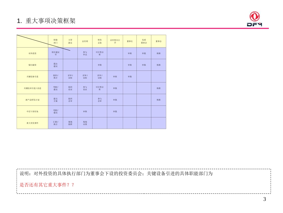管理流程及业务流程0630。。。.ppt_第3页