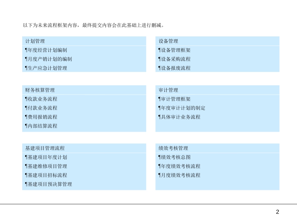 大齿集团未来组织及运营方案底稿0627.ppt_第2页