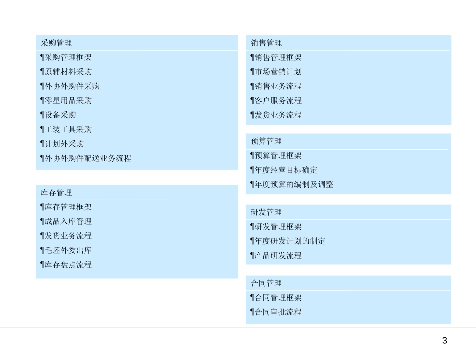 大齿集团未来组织及运营方案底稿0627.ppt_第3页