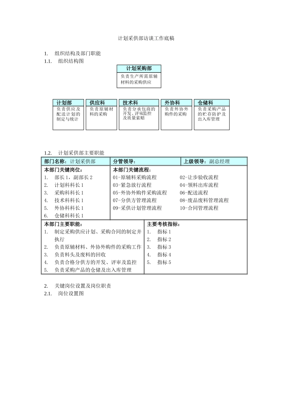计划采供部访谈工作底稿.doc_第1页