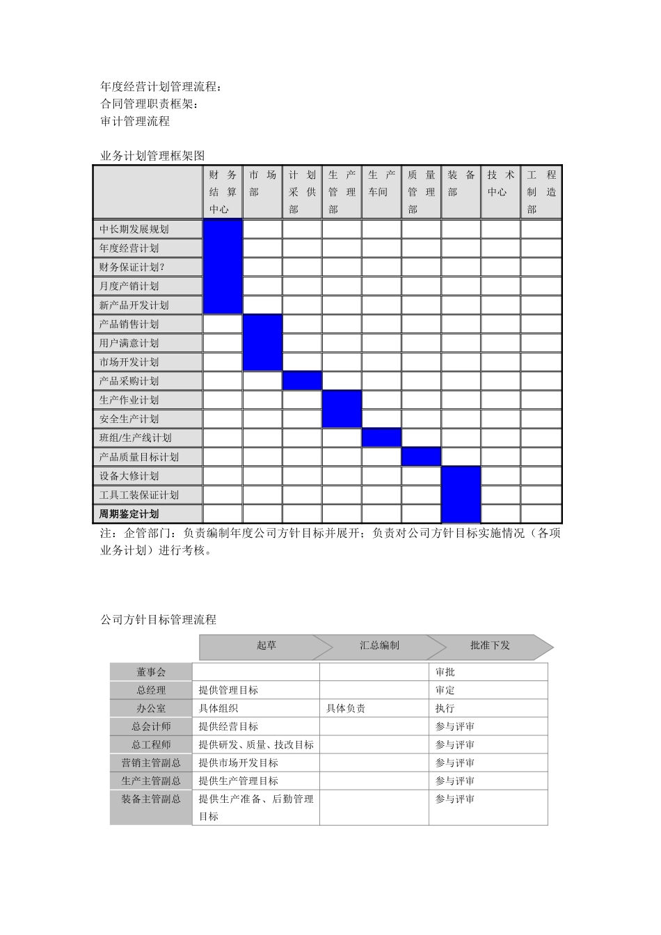 企管办访谈工作底稿.doc_第1页