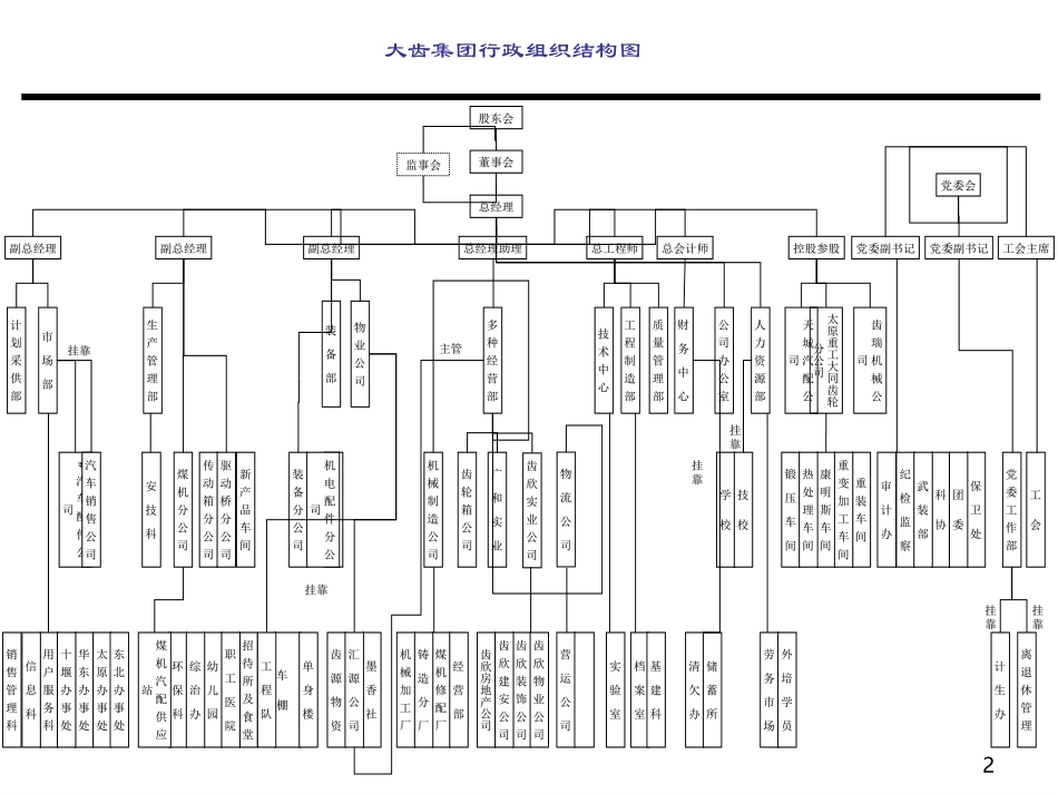 大齿集团组织架构及职能.ppt_第2页
