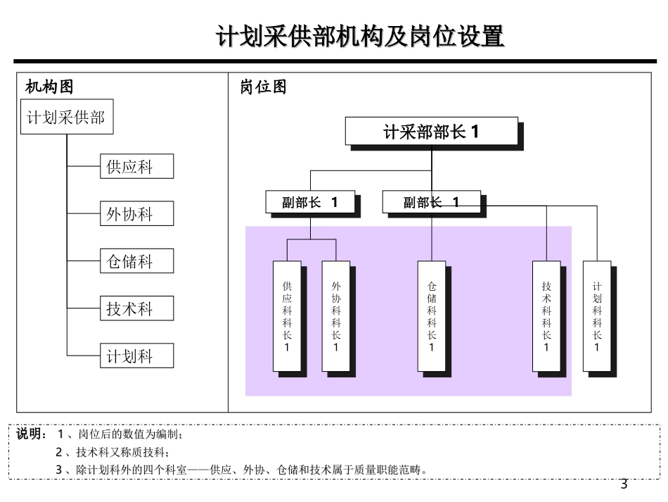 大齿集团组织架构及职能.ppt_第3页