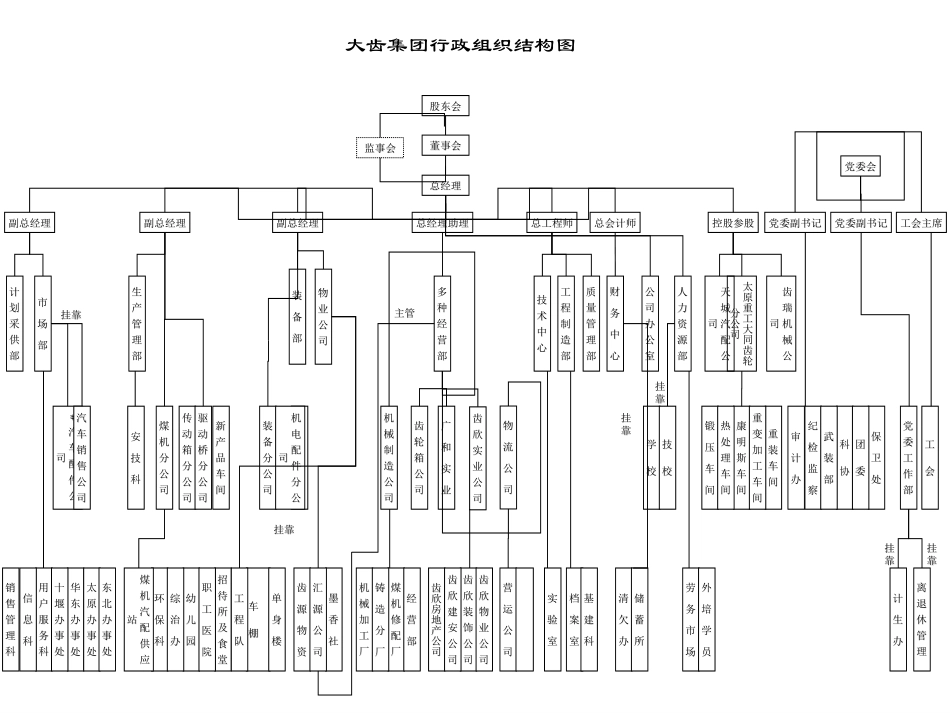 大齿组织结构图.ppt_第1页