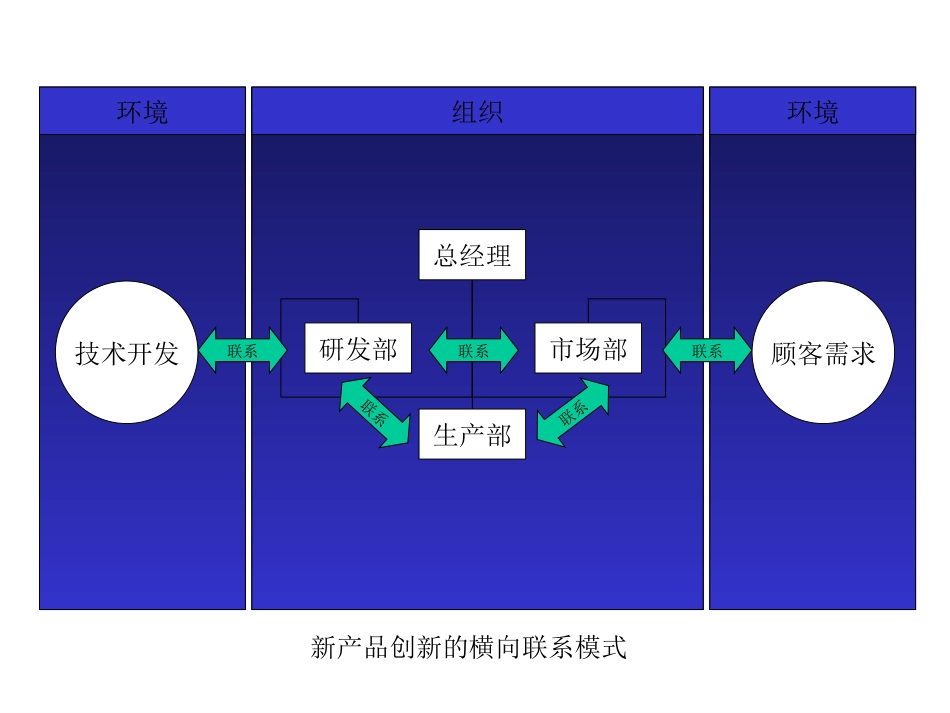 组织架构.ppt_第2页