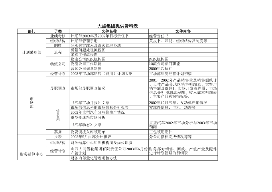 大齿集团提供资料表.xls_第1页