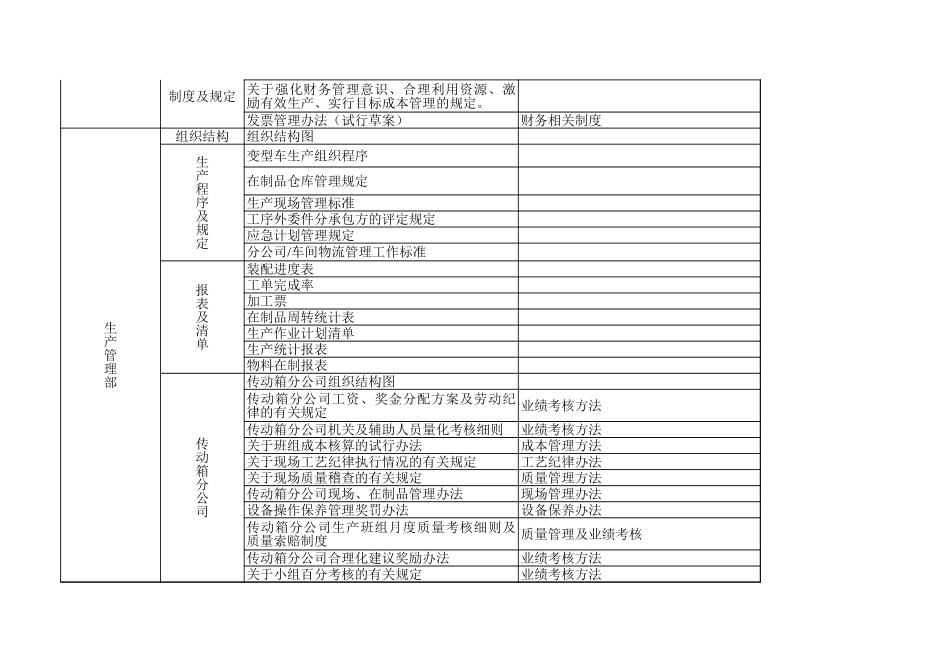 大齿集团提供资料表.xls_第2页
