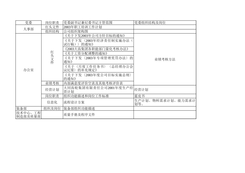 大齿集团提供资料表.xls_第3页