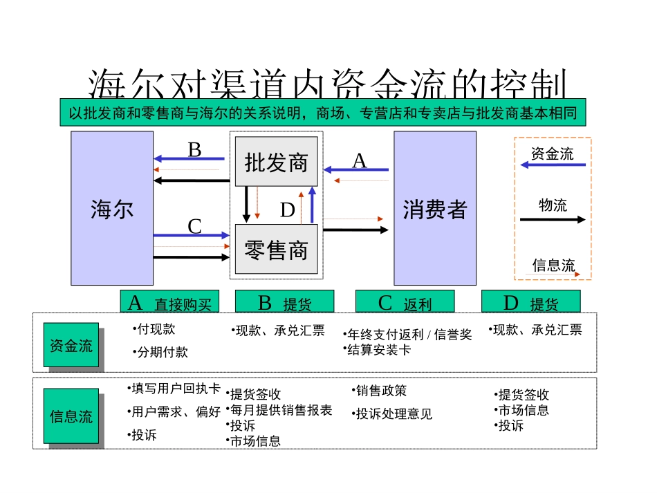 素材.ppt_第3页