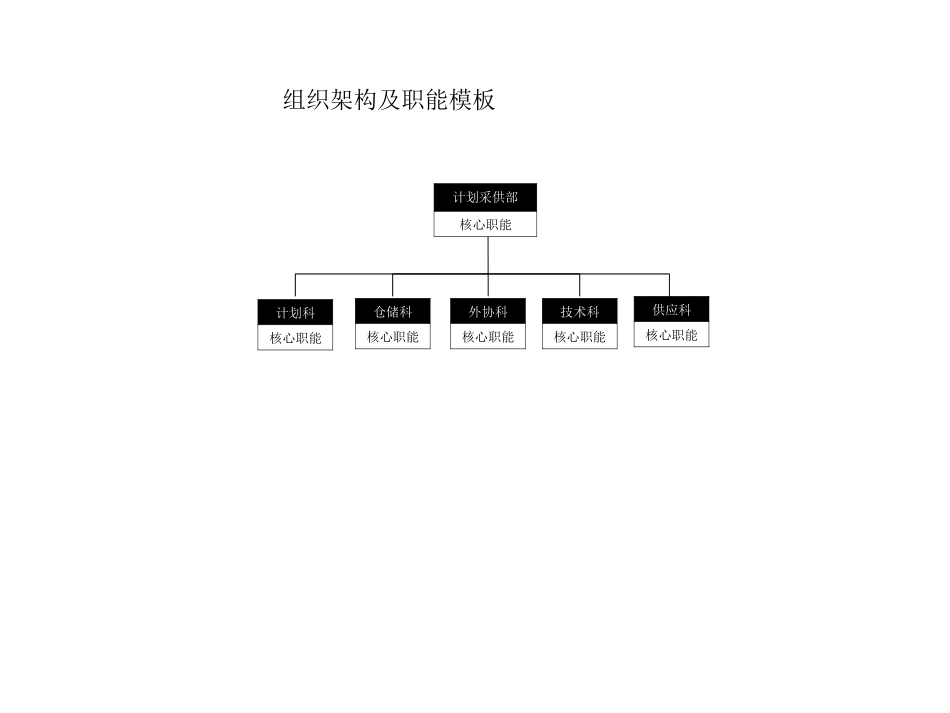 文档模板.ppt_第1页