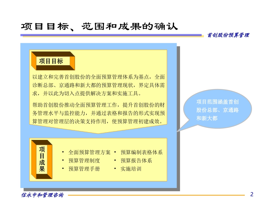 中期报告0708.ppt_第2页