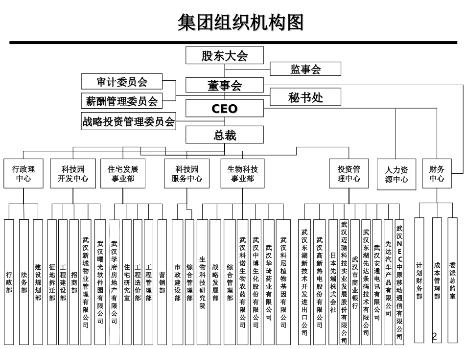 组织架构操作方案.ppt_第2页