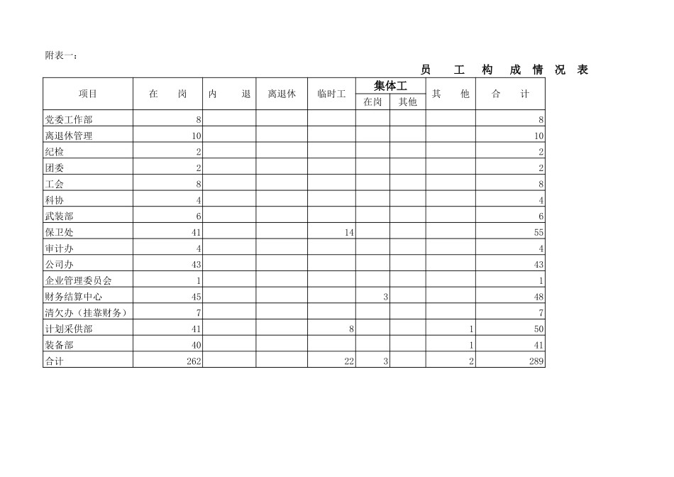 1客户提供：人事类.xls_第2页
