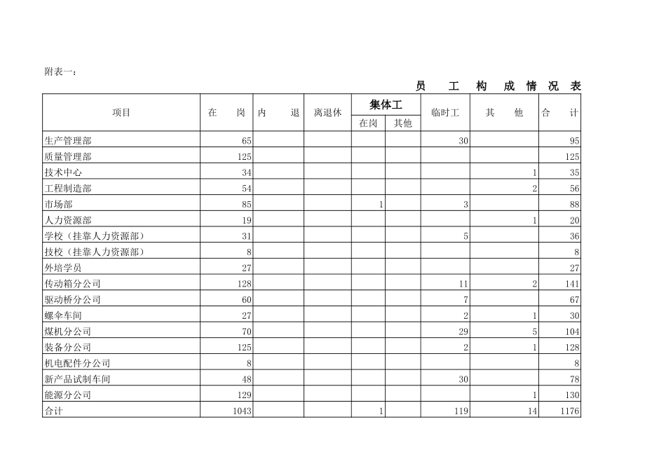 1客户提供：人事类.xls_第3页